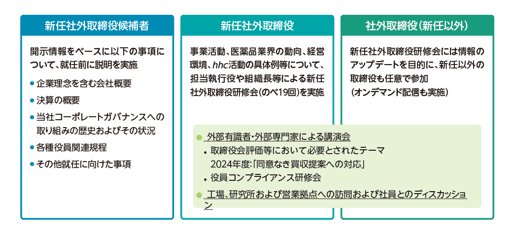 研修会