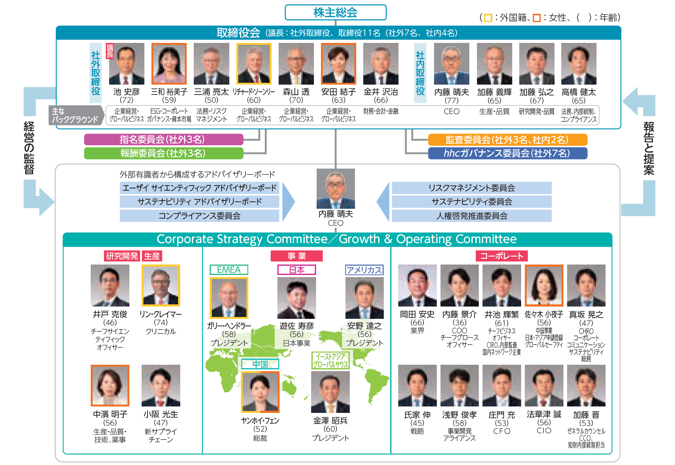 機動的な意思決定と業務執行を担う執行部門の体制