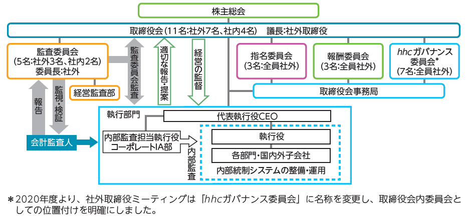 と 社外 は 取締役 社外取締役とは｜定義や役割・企業における存在意義などを簡単に解説