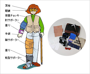 耳栓、眼鏡、荷重チョッキ、肘サポーター、重り、手袋、膝サポーター、重り、靴型サポーター