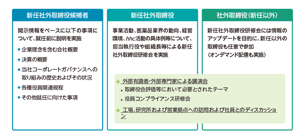 各種研修会の実施