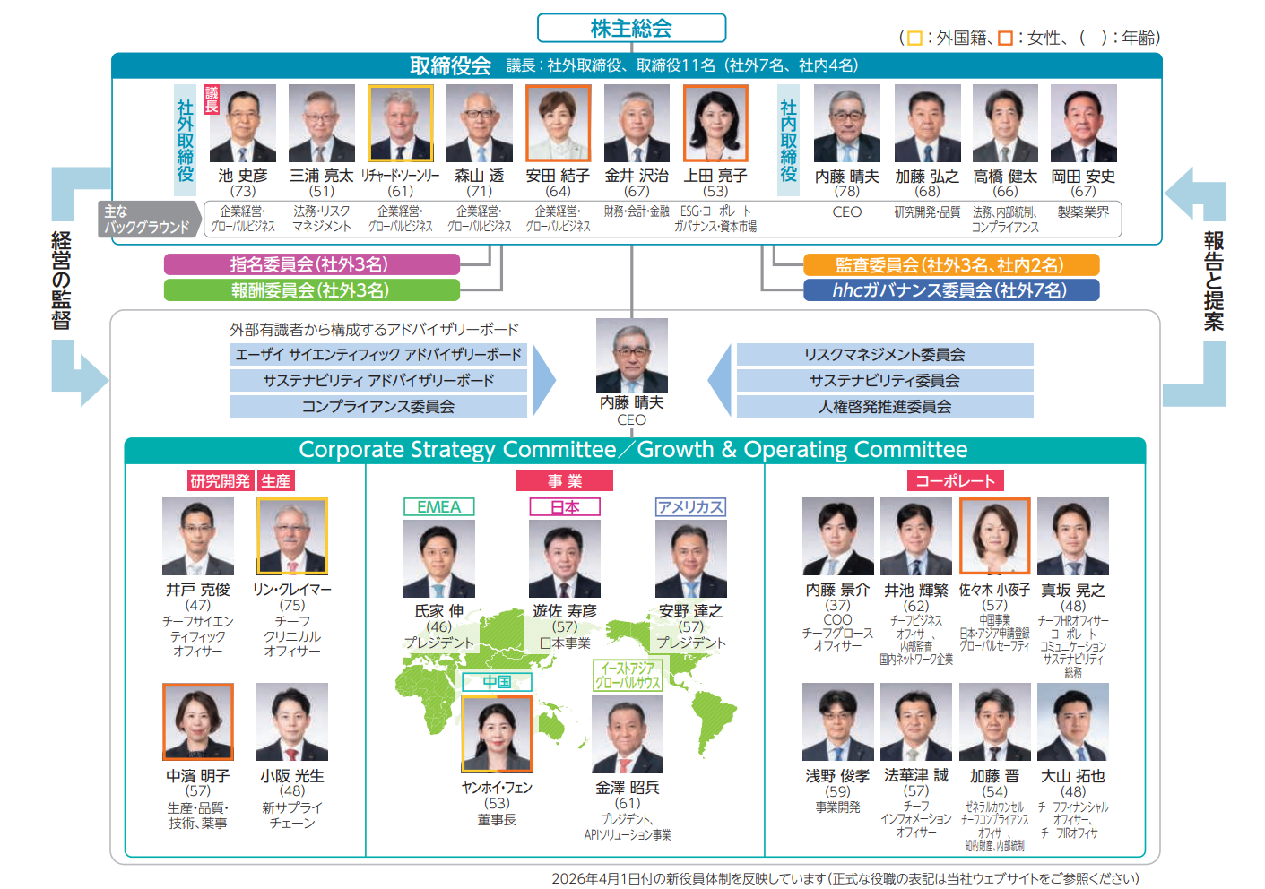 執行体制
