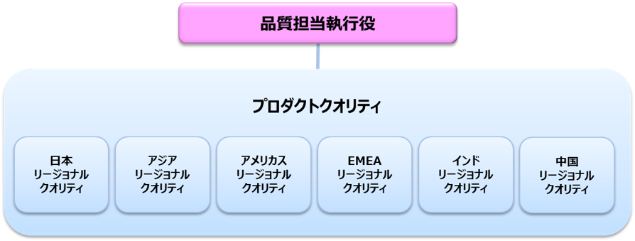PC体制図