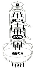 内藤記念くすり博物館のご案内－トピックス