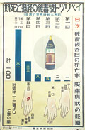 「防空図解(防毒)」 昭和20年以前