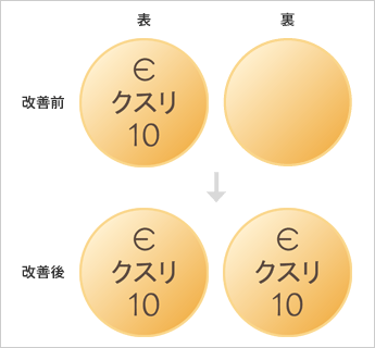 改善後は錠剤の表裏両面に名前を入れるよう変更。