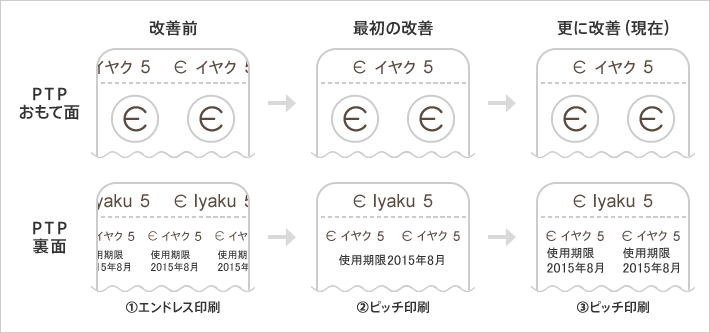 期限 粉薬 使用 薬の使用期限ってご存知ですか？::西陣病院だより