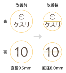 改善後は錠剤の直径を9.5mmから8.0mmに変更し、割線を入れた。