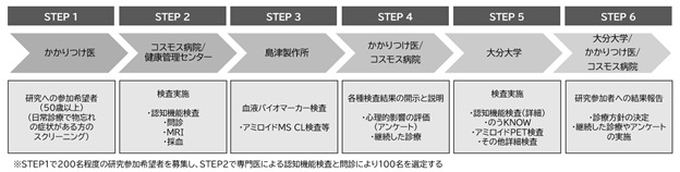 問屋 激安 送料無料 ☆ポイント最大16倍☆【全国配送可】-バイオハザードマークラベル 黄 9cm 日本シューター 型番 aso 0-8049-0  その他 ROBLEDALDEGREDOS