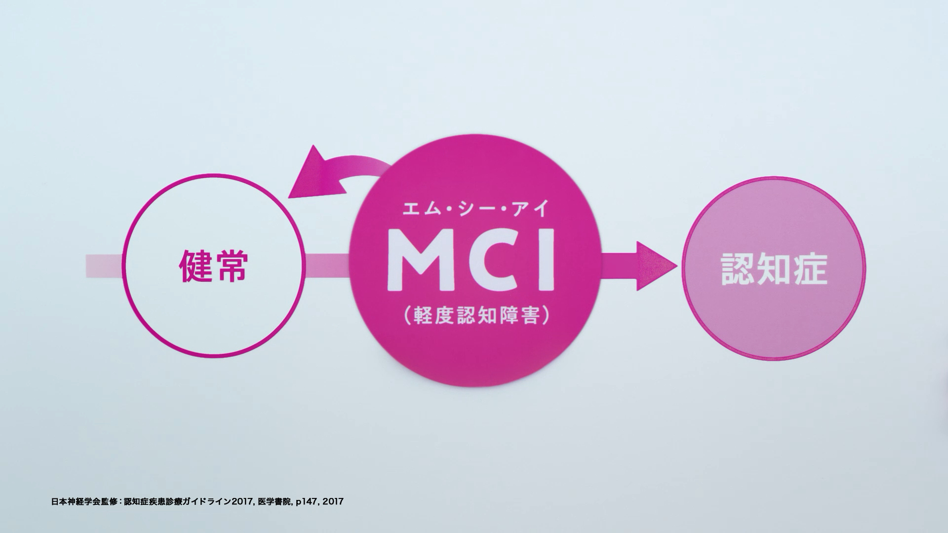 CM画像