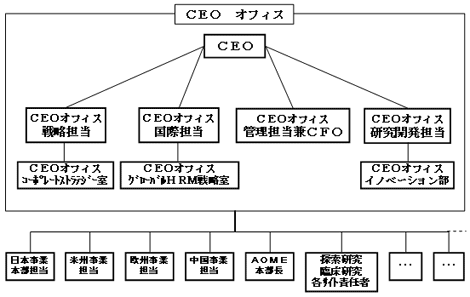 CEOオフィス