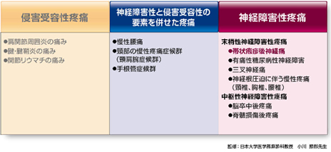 リリカ 痛み 止め リリカの効果と副作用は？神経障害性疼痛やしびれに対する効果について