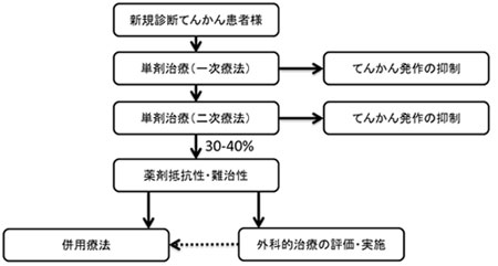 図1