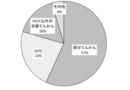 図1