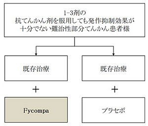 図1